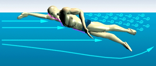 resistance swimming system